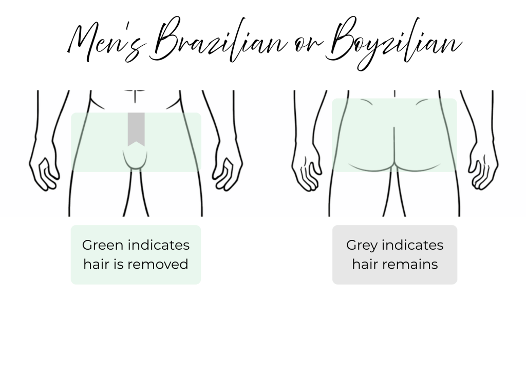 Men’s Brazilian waxing area diagram for intimate waxing treatment at Emerald Grooming Fareham